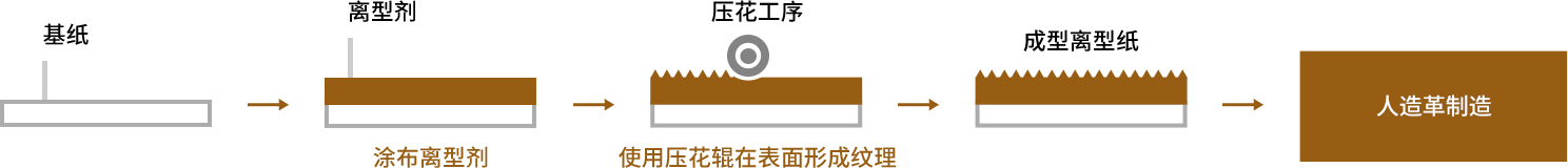 安徽宏寰新材料科技有限公司