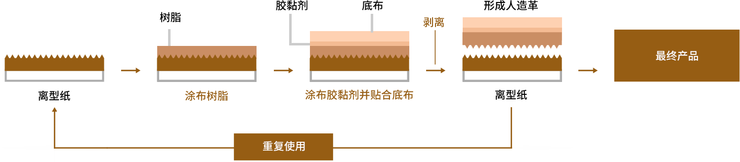 安徽宏寰新材料科技有限公司
